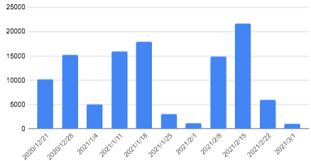【TOP卖家】2022春节爆单倒计时:学习往年春节爆单卖家这样做!