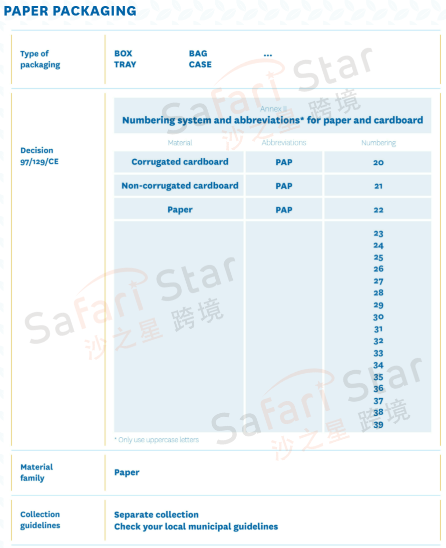 Amy聊跨境：EPR合规前瞻丨欧洲EPR下一步？意大利包装标志使用要求介绍