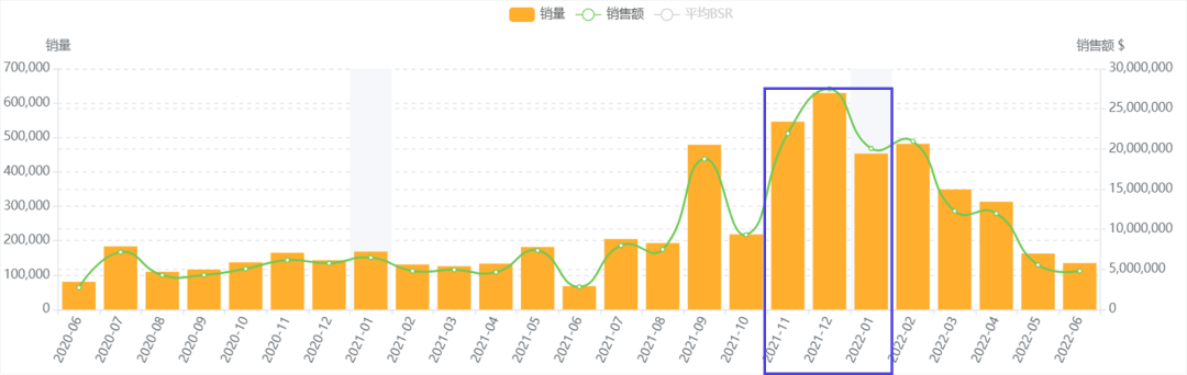 亚马逊如何分析销售品类？为你揭示销售品类的四大秘密【案例分享】