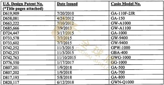 [22-3847]HSP律所代理Casio卡西欧发案，涉及商标、外观设计侵权，TRO尚未被批准