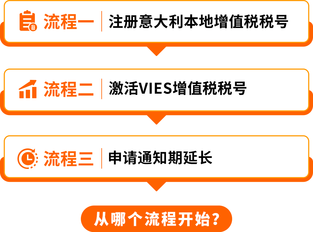 无需5万欧元,意大利保证金新政保险保函方案详解及VAT注册行动指南