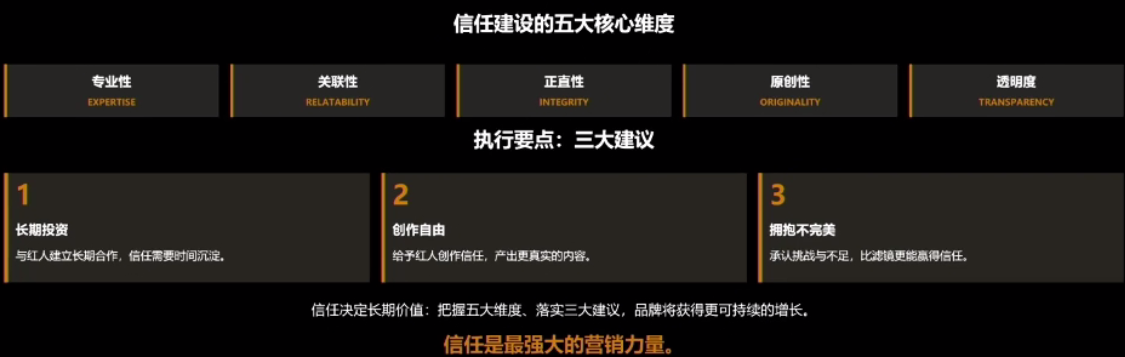 红人营销核心方法论：从内容资产构建到GMV增长落地