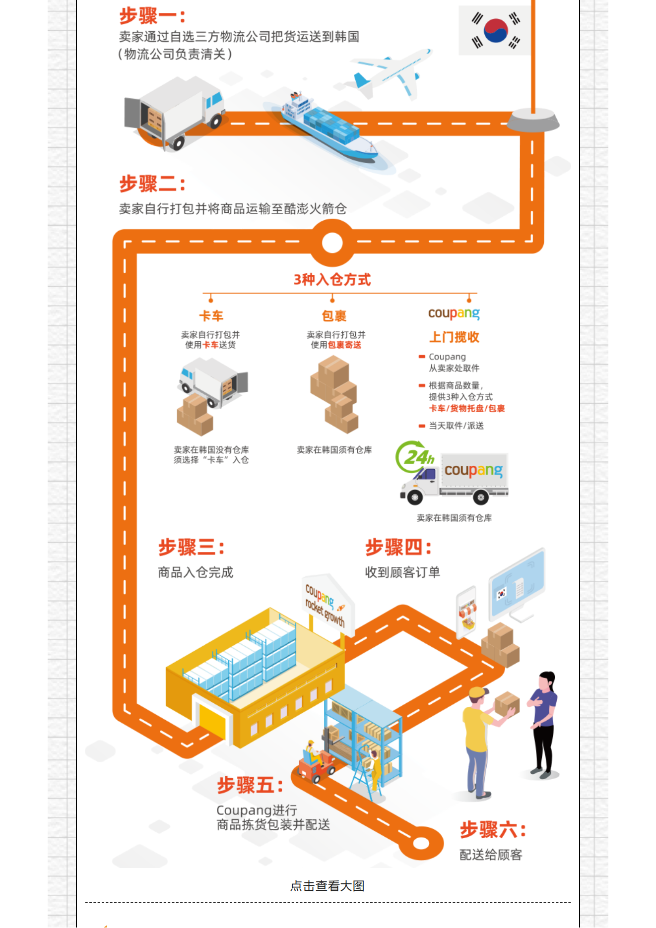 酷澎韩国本地火箭仓计划重磅上线！