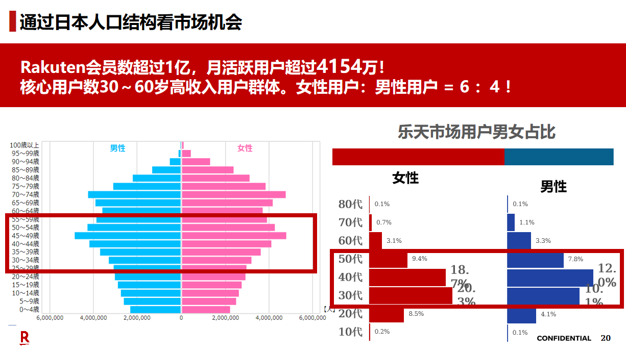 门槛大降！日均流水164亿，2026年是时候布局日本乐天了