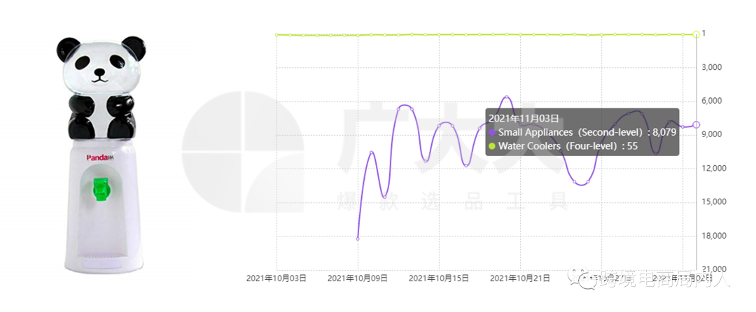 【选品篇】亚马逊旺季选品攻略&新兴爆款趋势