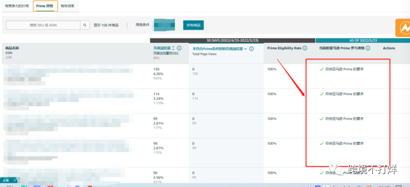 最全解析亚马逊最新工具“买家体验指标”
