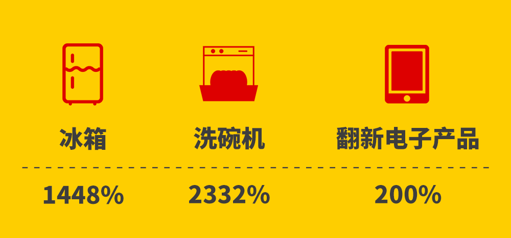 2023年趋势抢先看！德国人的购物喜好都有哪些？