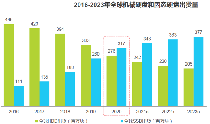 经理开小灶!SSD+Memory,固态硬盘与内存品类精读,学到即赚到!