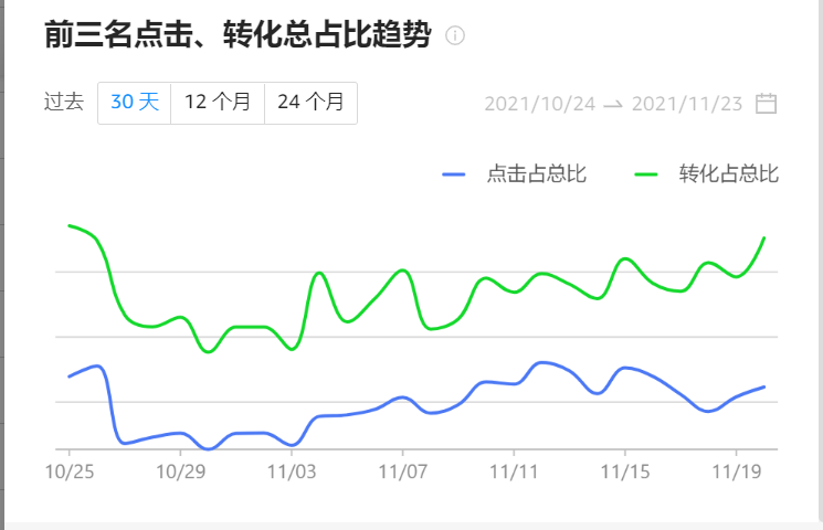 黑五的大卖用的是什么工具?这款一定要知道