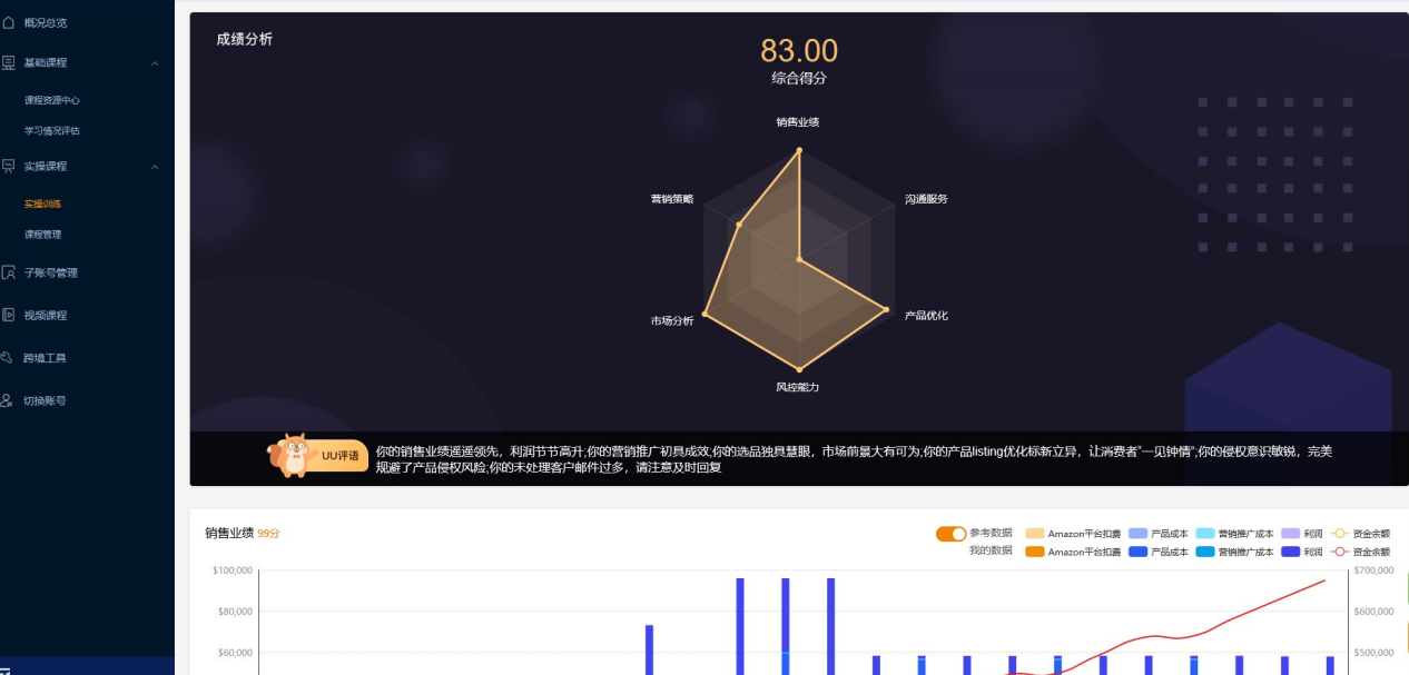 小白也能玩转跨境电商？数魔智学教你如何变身运营大神！