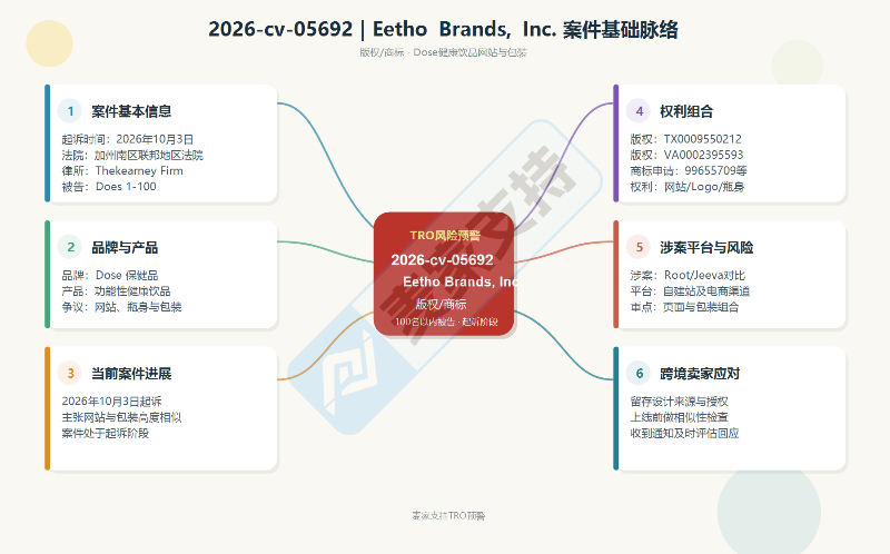 26-cv-05692 | 保健品网站与包装被指高度仿冒，并提起版权诉讼，大家来评是否侵权