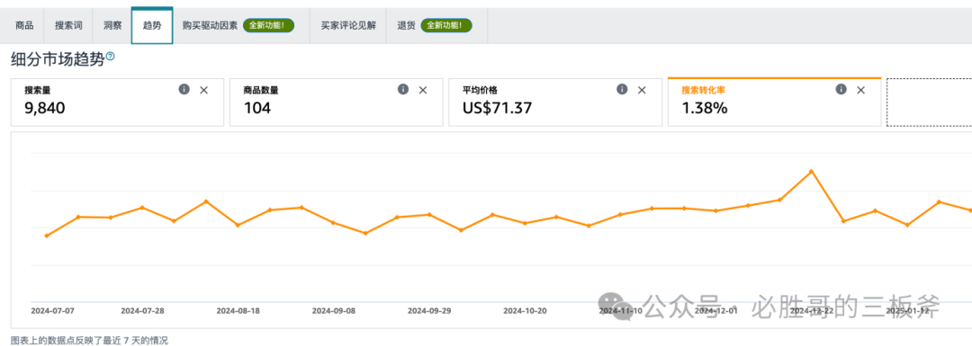 破解亚马逊选品焦虑：从心里没底到精准出击