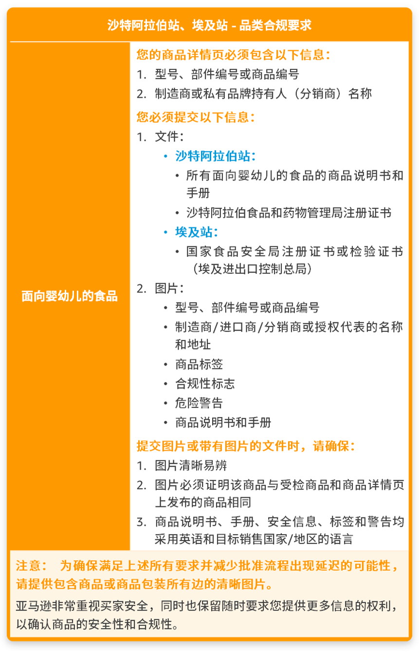 10月底下架！亚马逊新增5大售前审核品类，提醒这6大站点卖家注意！