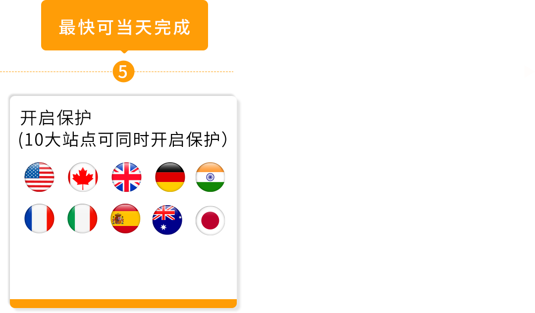 品牌保护提速，爆单少走弯路！亚马逊Transparency透明计划高效开启指南