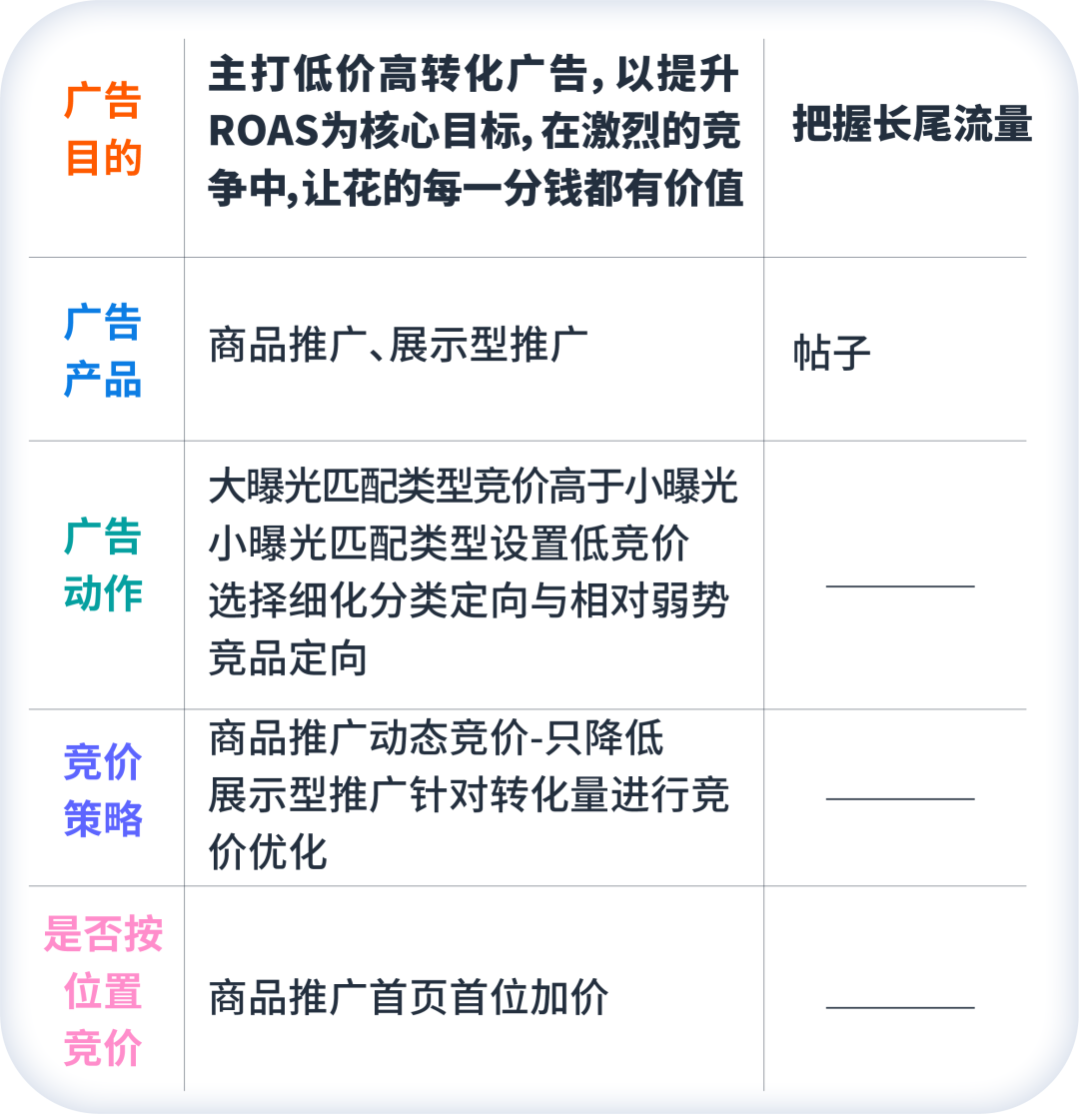 保守还是进攻？独家“进退策略”助你花少钱办大事！