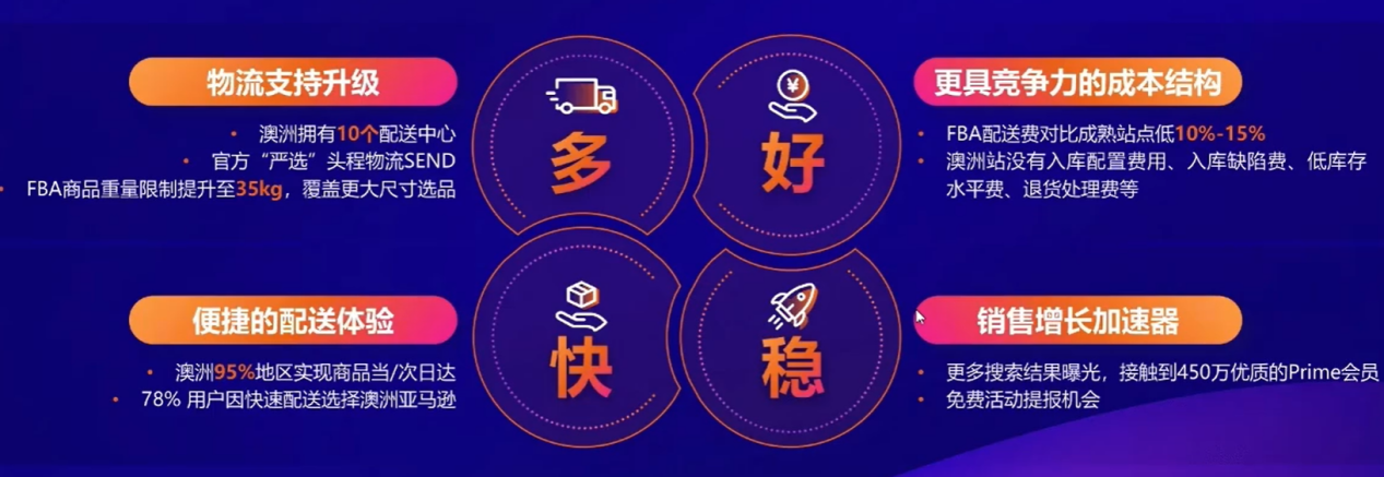 轻装上阵,快速出单:亚马逊澳大利亚站市场机遇与实操指南