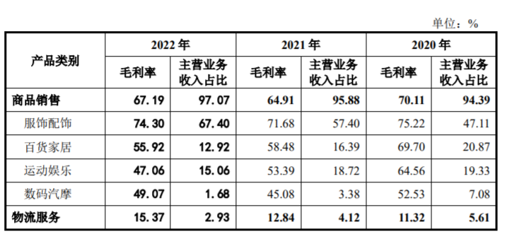 赛维2022年营收49亿元,净利润下滑46.76%