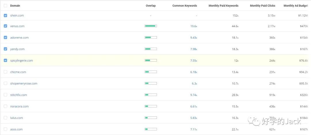 用Spyfu 工具挖掘你同行的谷歌广告，跑赢Q4旺季