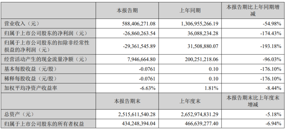 封掉亚马逊店铺367个，3000余万元冻结，2021泽宝的独立站却开始发威了