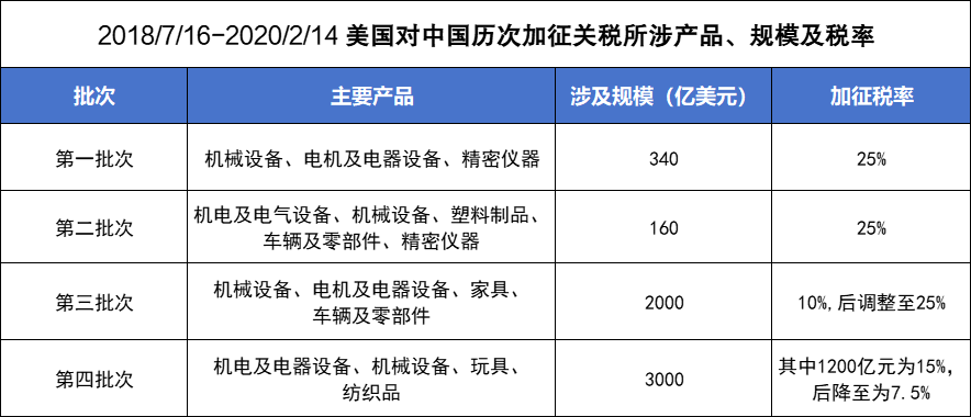 产业供应链转移东南亚，大批美线货物没有合规渠道发出......