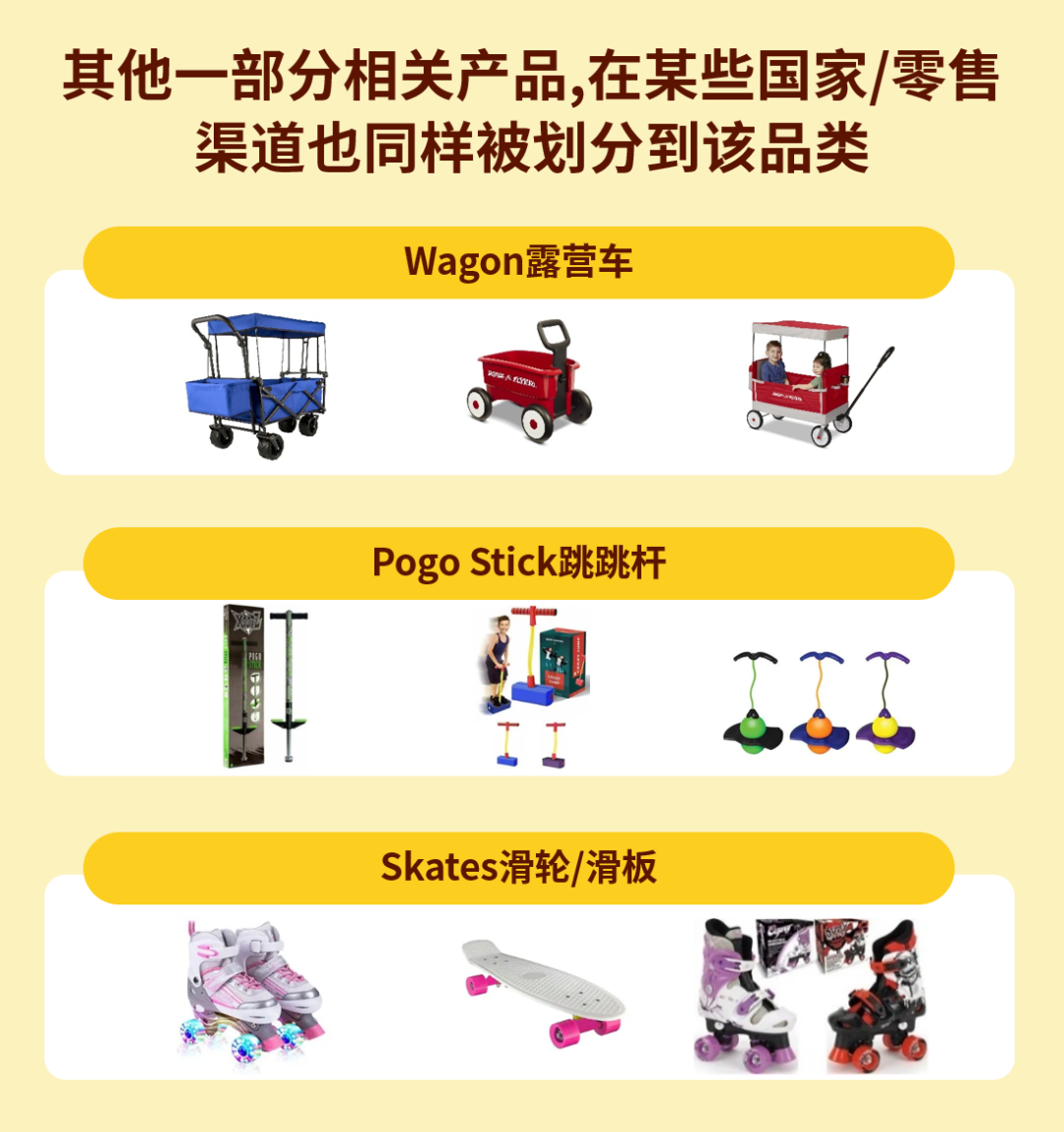 户外玩具热卖时!这些产品刊登品类对了流量滚滚来