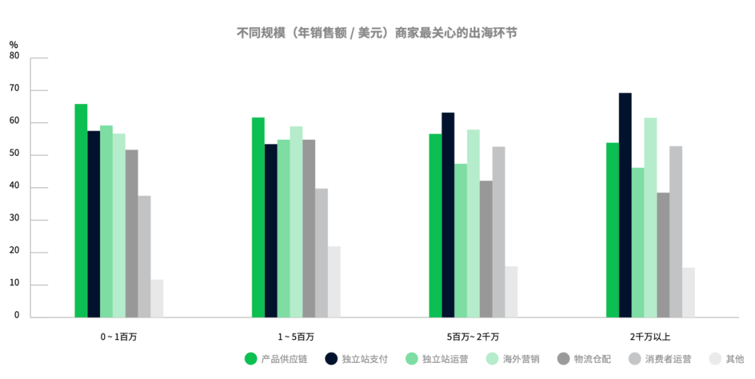 Adyen联合亿邦智库发布《2022DTC独立站支付研究报告》， 支付课代表带你划重点