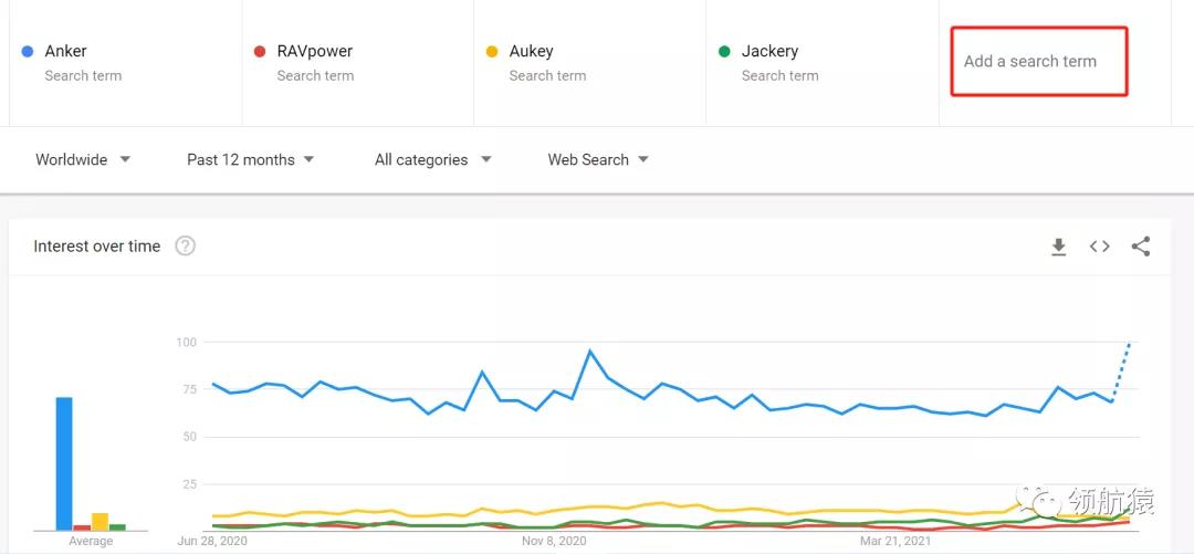 用显微镜来分析竞争对手独立站，马上抄同行作业、提升询盘！