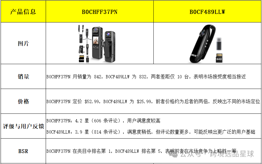 亚马逊选品热门产品第57期，快速了解新类目市场动向