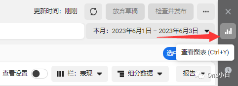 Meta 广告管理工具 Ads Manager 使用介绍