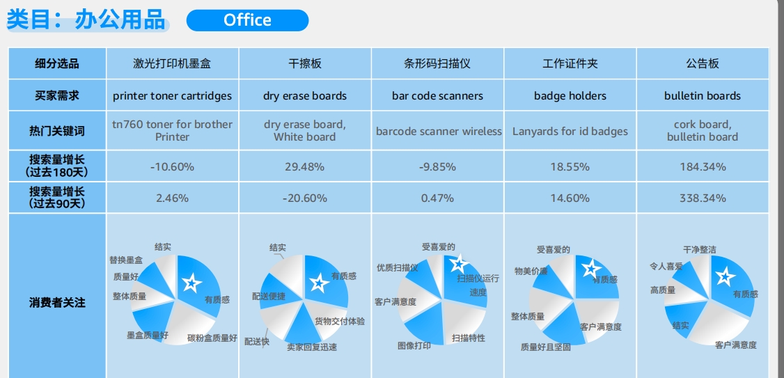 【2025开店政策】重磅！亚马逊发布《2025全球电商消费趋势及选品洞察报告》