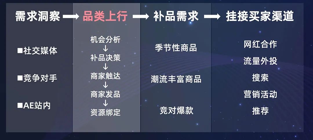 抓住女装行业出海大“势”，把握这5个要点 ！