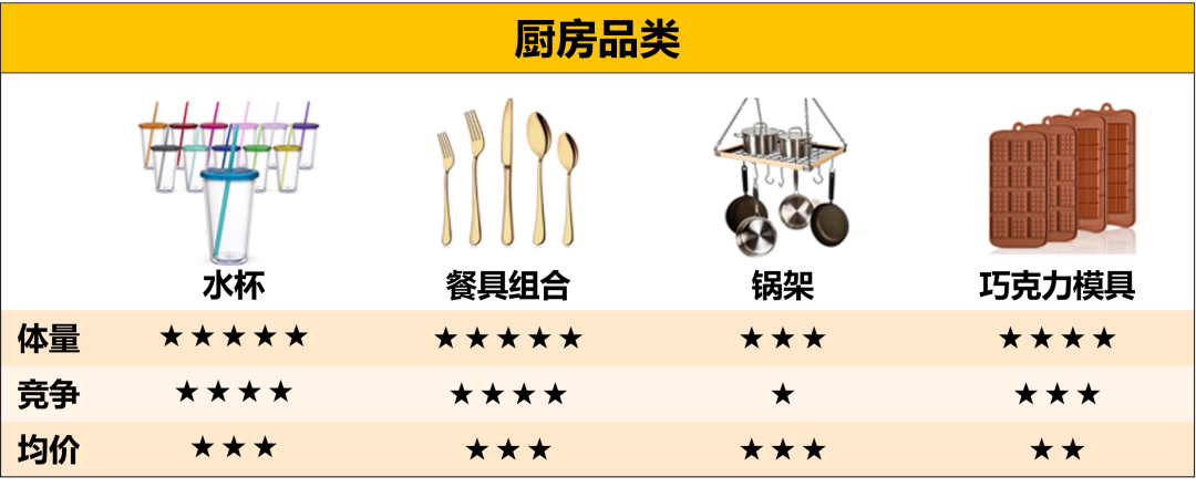 需求大,增速高的亚马逊美、加、墨三站”通吃“热卖选品,了解一下?