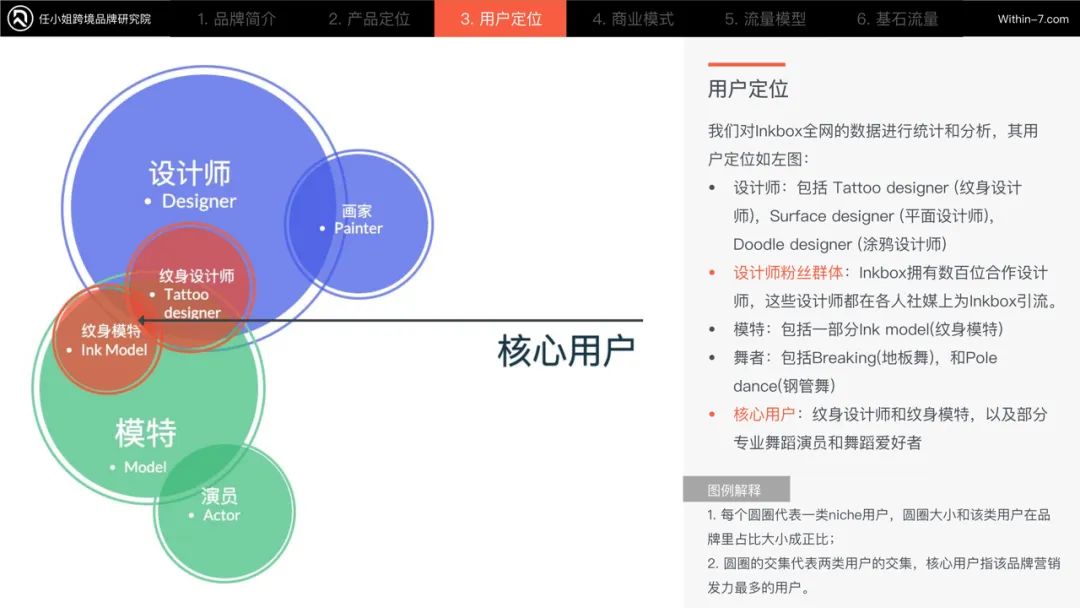 网红合作的顶级模式：梯度合作策略