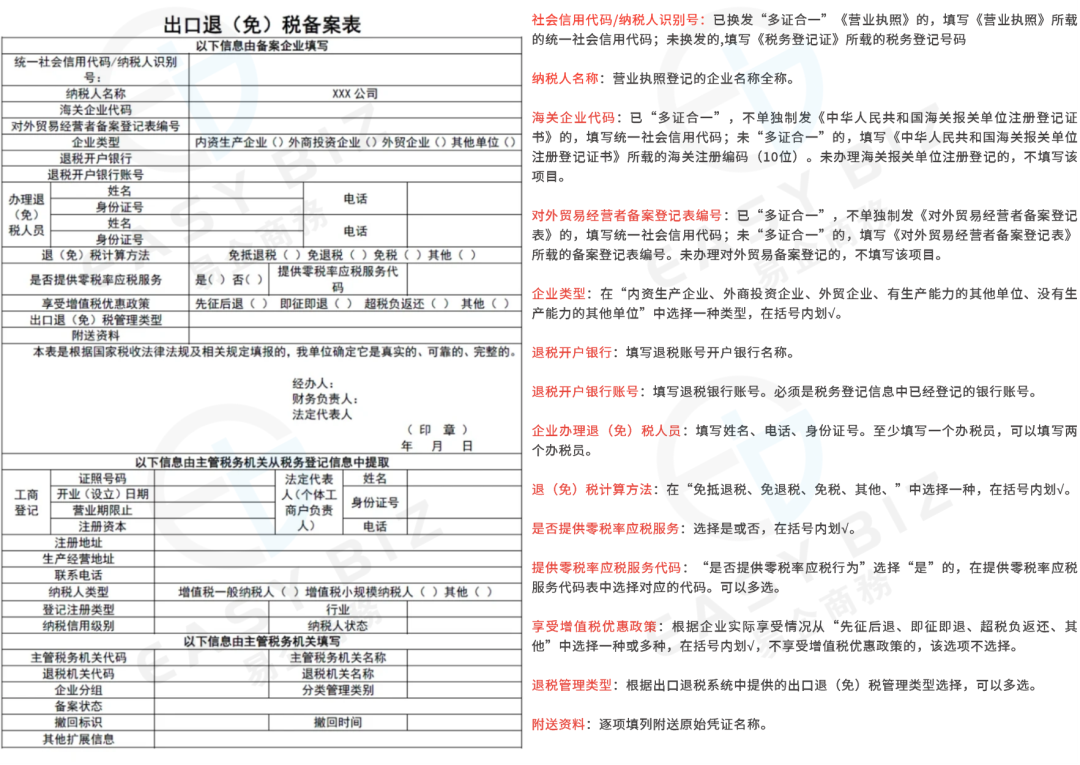出口退税哪些企业能退？哪些货物能退？有什么条件？走哪些程序？