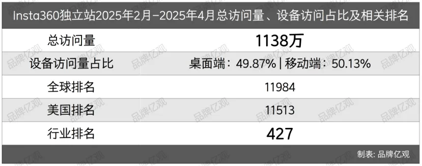 大疆的对手，90后创立，一年利润9.95亿