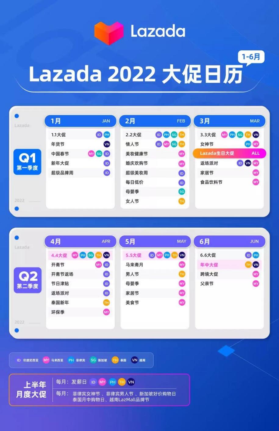 商务部加持下，东南亚发展机遇点解析