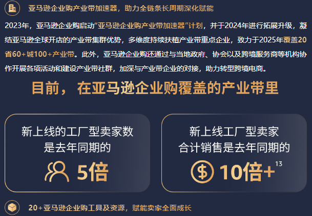 揭示工业品出海的趋势与路径，亚马逊企业购工业品出海孵化器正式启动！