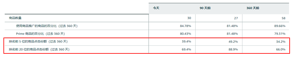 亚马逊如何分析销售品类？为你揭示销售品类的四大秘密【案例分享】