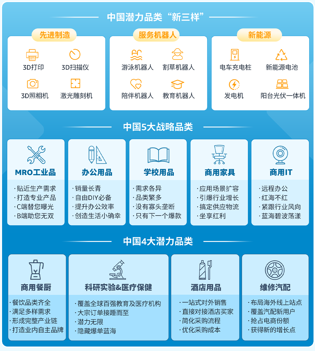全球年销超$350亿！直接与全球企业买家签大单？亚马逊这一隐藏商机藏不住了！