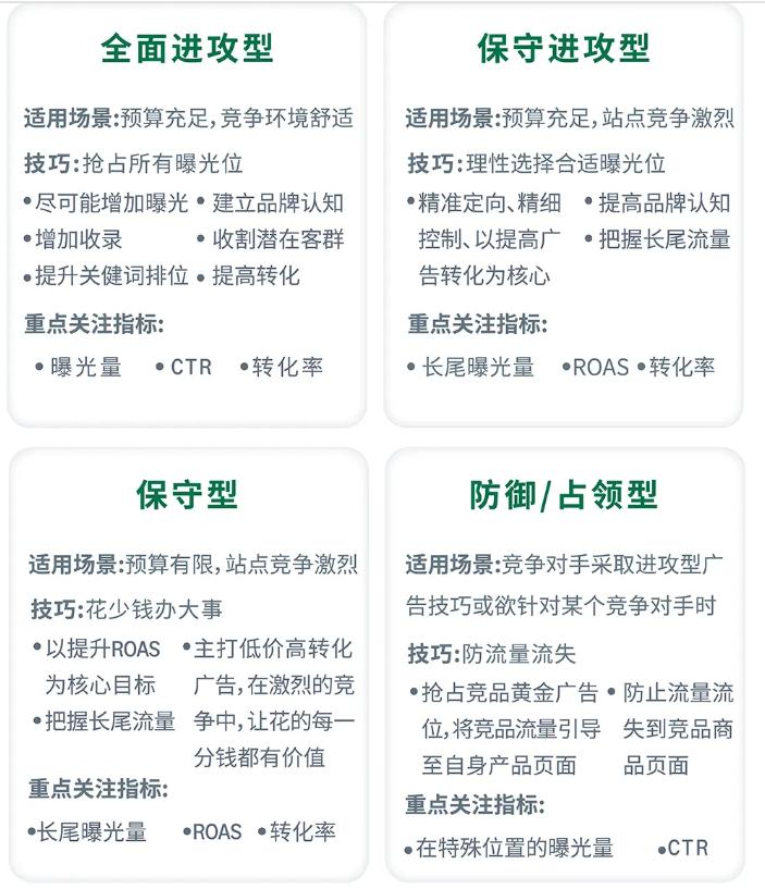 运营增长季 | 旺季冲刺！亚马逊欧洲站点如何”增流“？