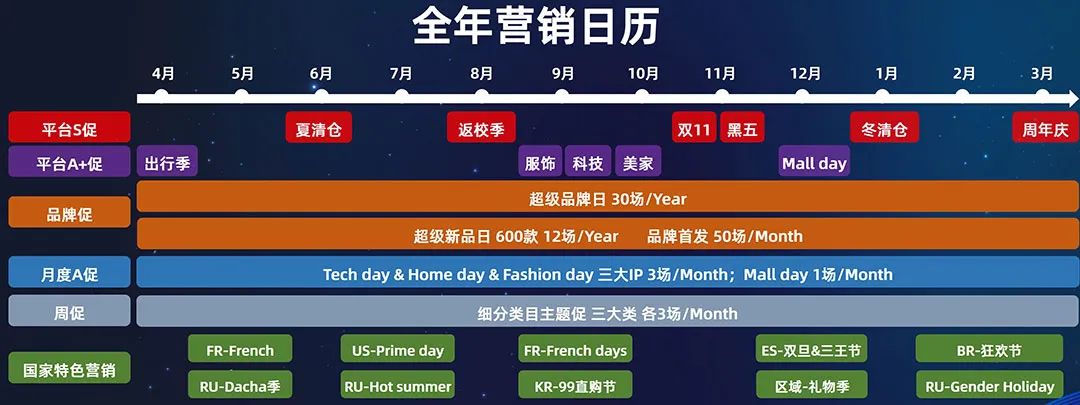 机遇与挑战并存，2022年手机通讯行业如何制胜海外？