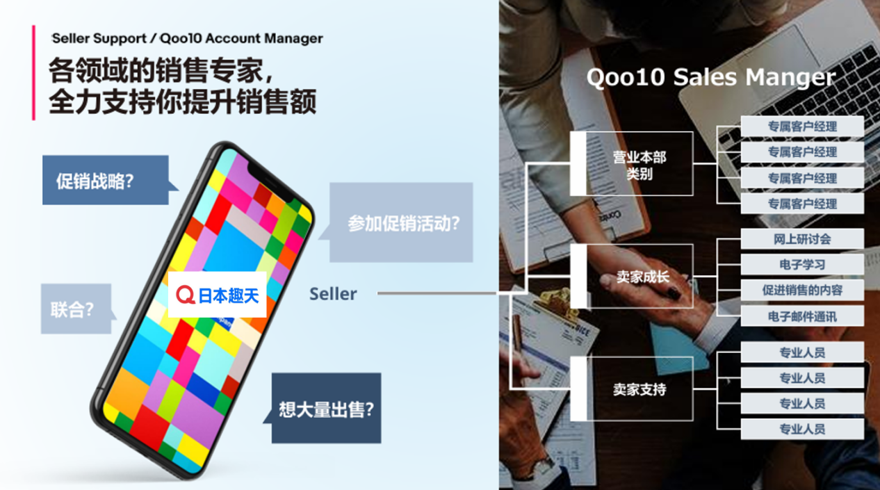 日本趣天積極招募中國(guó)商家!中文招商經(jīng)理全程指導(dǎo)，助力輕松入駐!