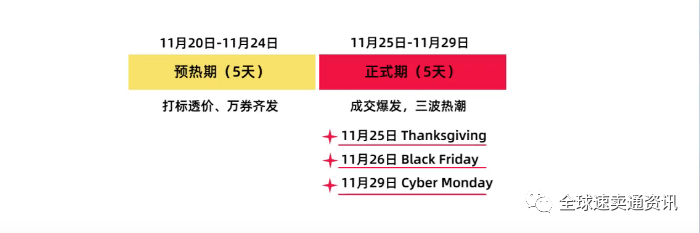 双11过后“速卖通黑五活动”即将开始!2021年黑五大促平台营销玩法解读
