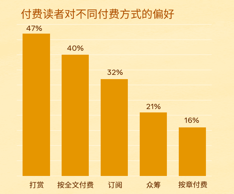 直击行业痛点丨新文创产业如何借助社交能量破圈出海