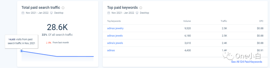 Similarweb 免费账号注册及后台使用教程，解锁更多功能