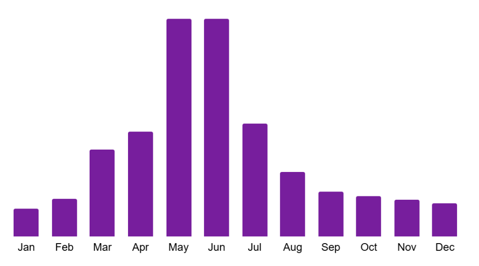 家庭娱乐设施增长强劲，蓝海市场，入驻拓品正当时