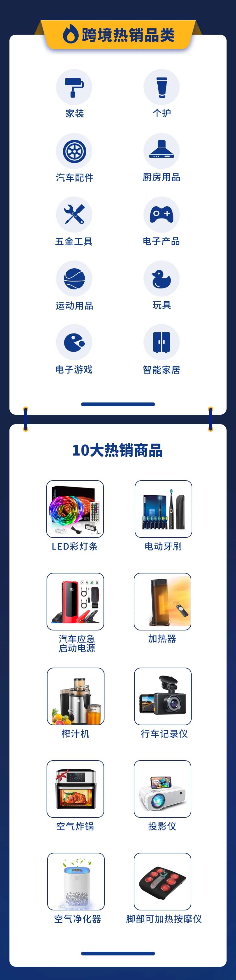 沃尔玛电商2021黑五网一业绩喜人，大促成绩及热卖指南出炉！