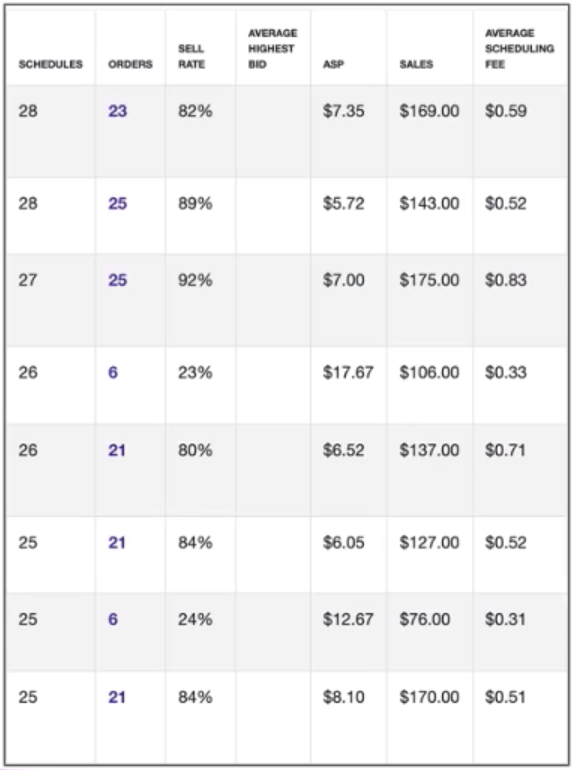 【TOP运营】新卖必看:盈利第一步,在Tophatter平台如何进行测品?