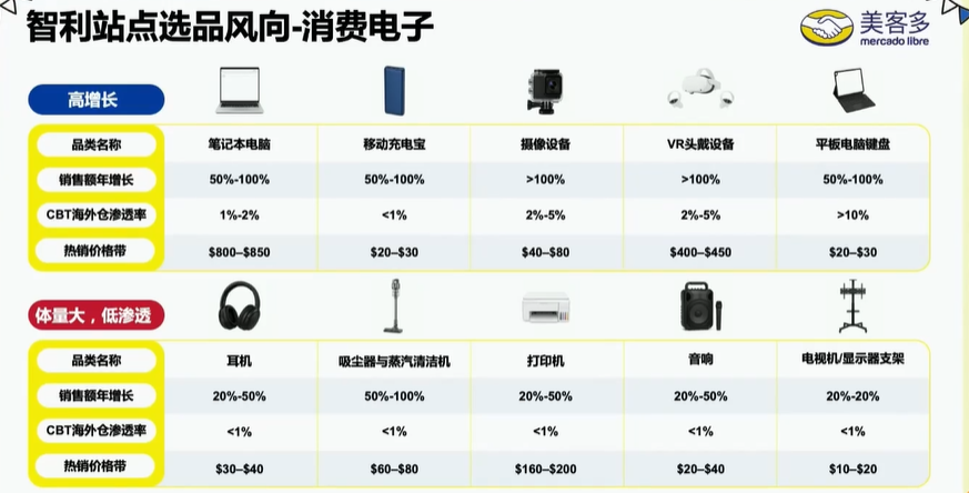 7天狂卖1.16亿美金!这个新兴市场的潜力被严重低估