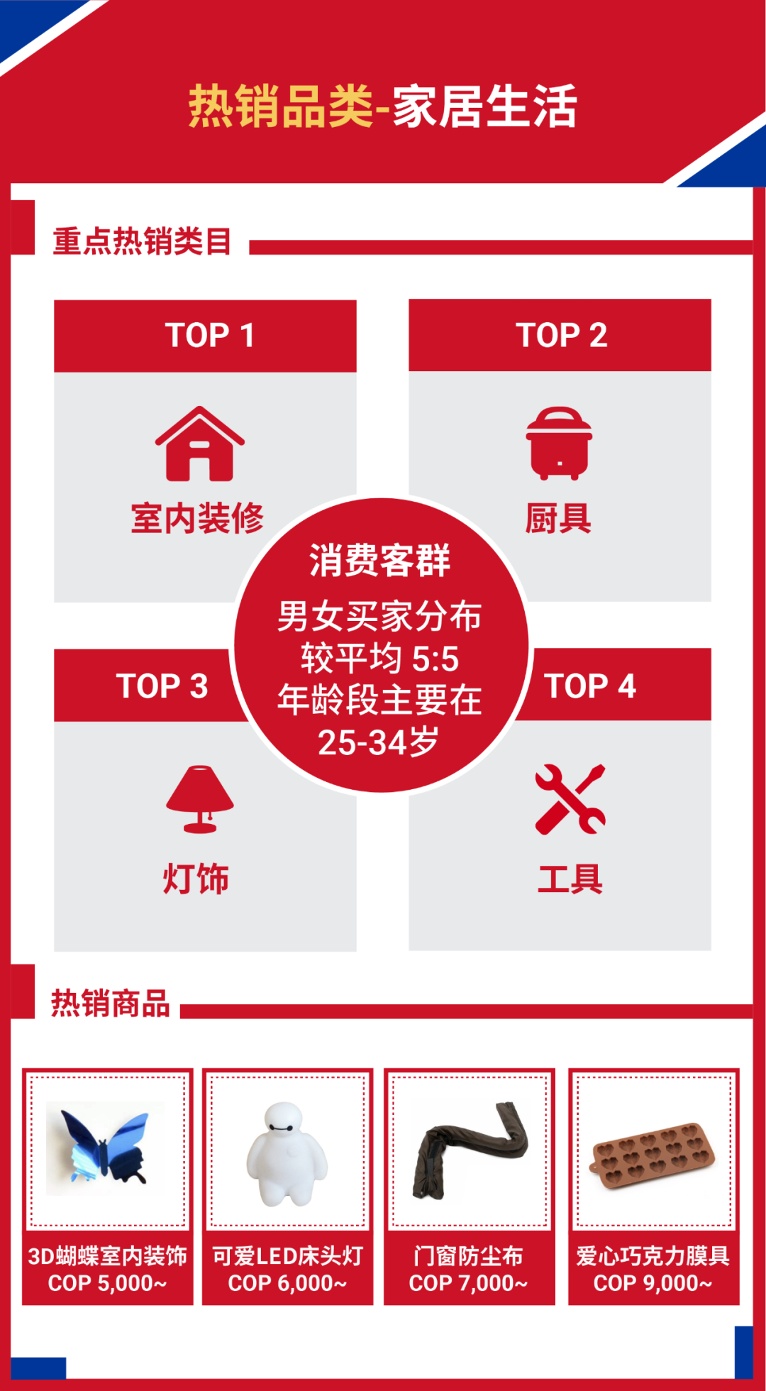Shopee旺季再拓新机! 国货销往智利和哥伦比亚, 享免佣及0门槛免运